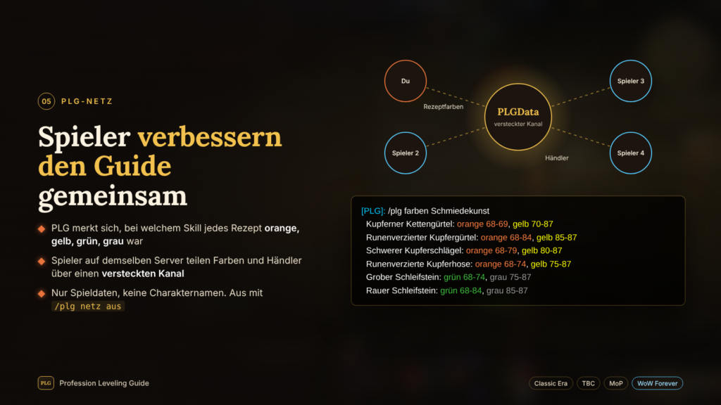 PLG Addon Screenshot 5