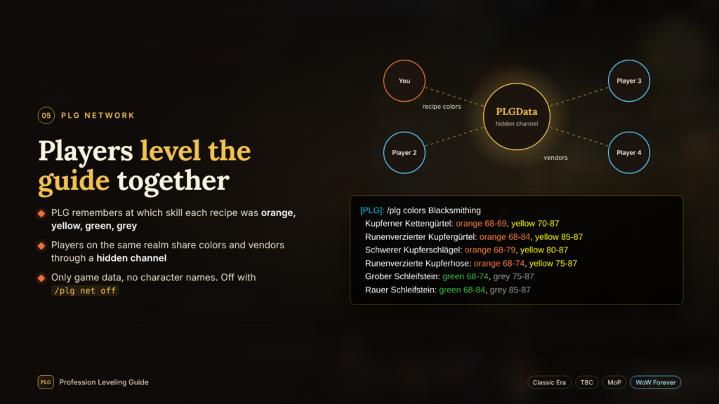 PLG addon screenshot 5